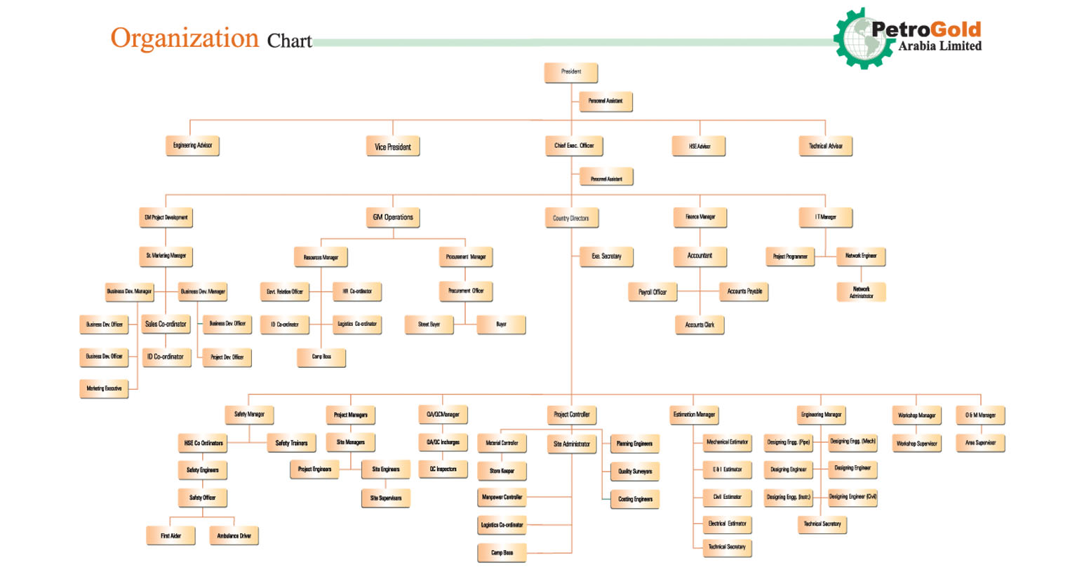 Technical Source - Organization Chart